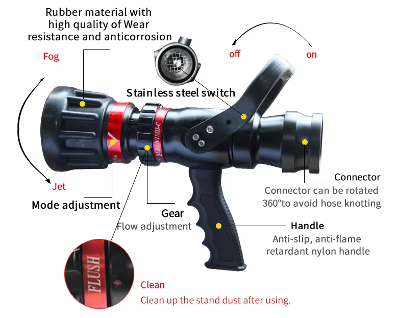 High Pressure Fire Hose Nozzle | OEM Firefighting Equipment Manufacturer